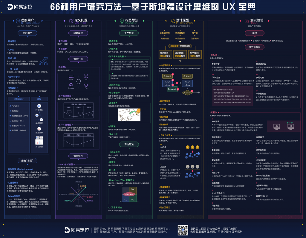 图片[1]-66种用户研究方法——基于斯坦福设计思维的 UX 宝典