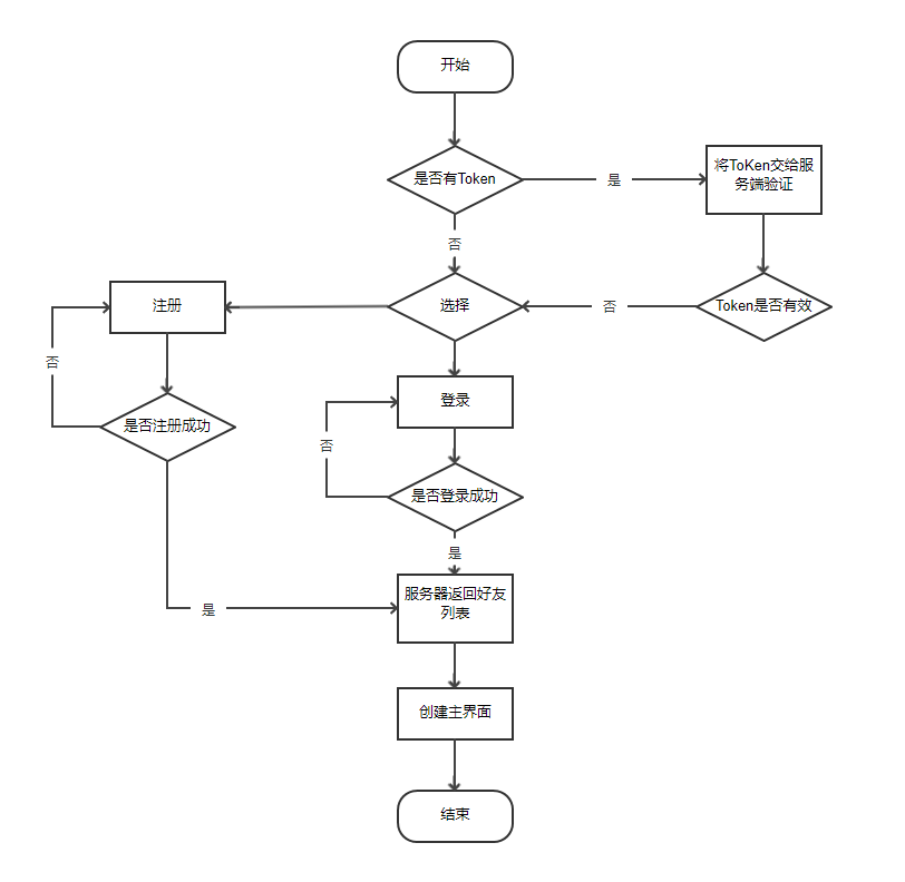 图片[2]-流程图用例图时序图等UML统一建模语言元件库百度网盘下载-大萝卜学堂