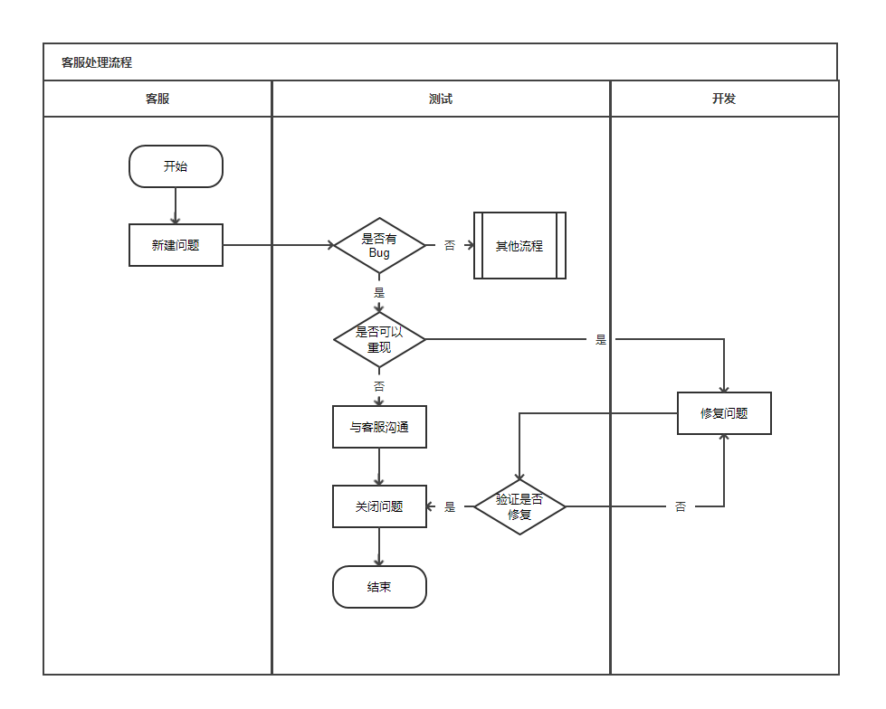 图片[3]-流程图用例图时序图等UML统一建模语言元件库百度网盘下载-大萝卜学堂