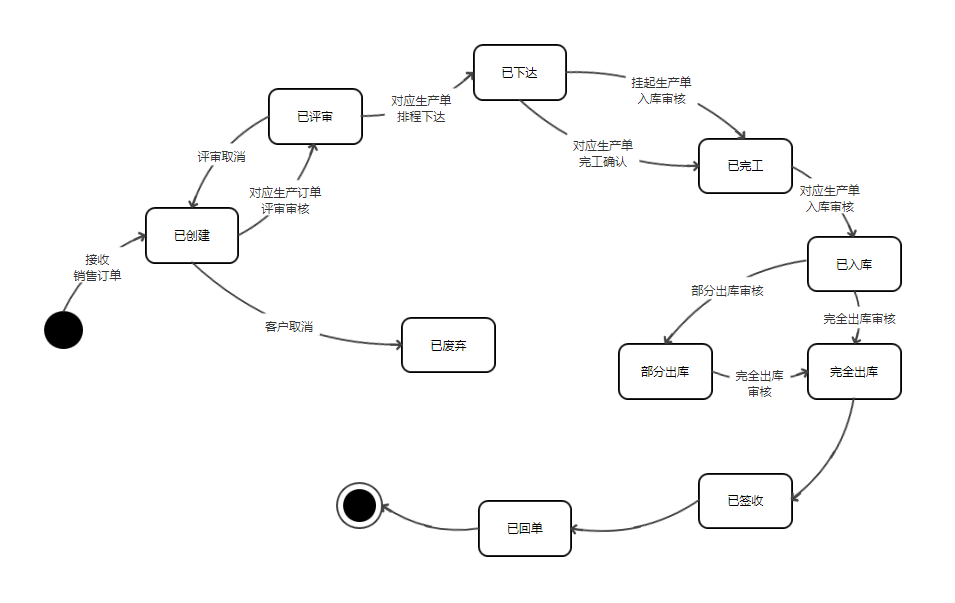 图片[6]-流程图用例图时序图等UML统一建模语言元件库百度网盘下载-大萝卜学堂