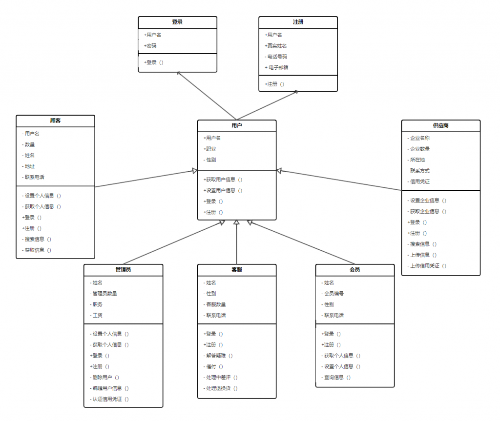 图片[7]-流程图用例图时序图等UML统一建模语言元件库百度网盘下载-大萝卜学堂