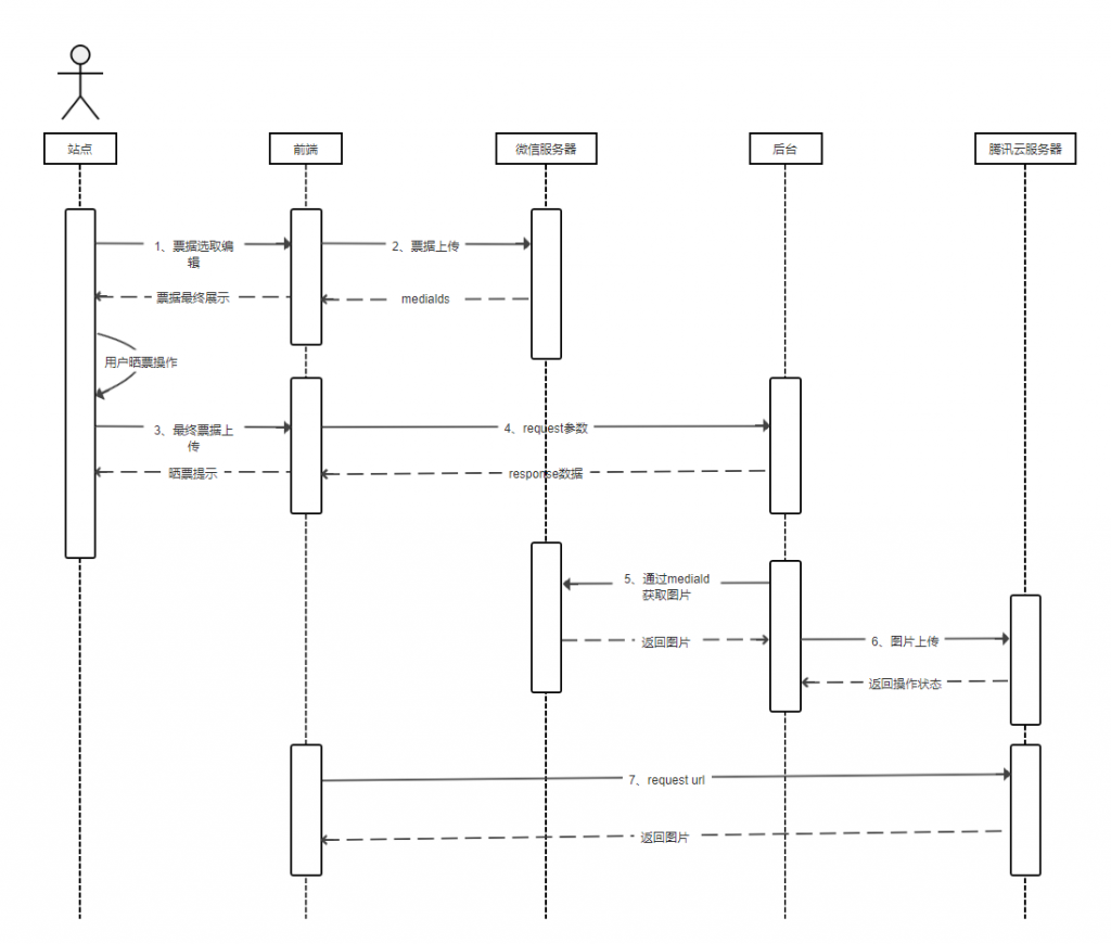 图片[4]-流程图用例图时序图等UML统一建模语言元件库百度网盘下载-大萝卜学堂