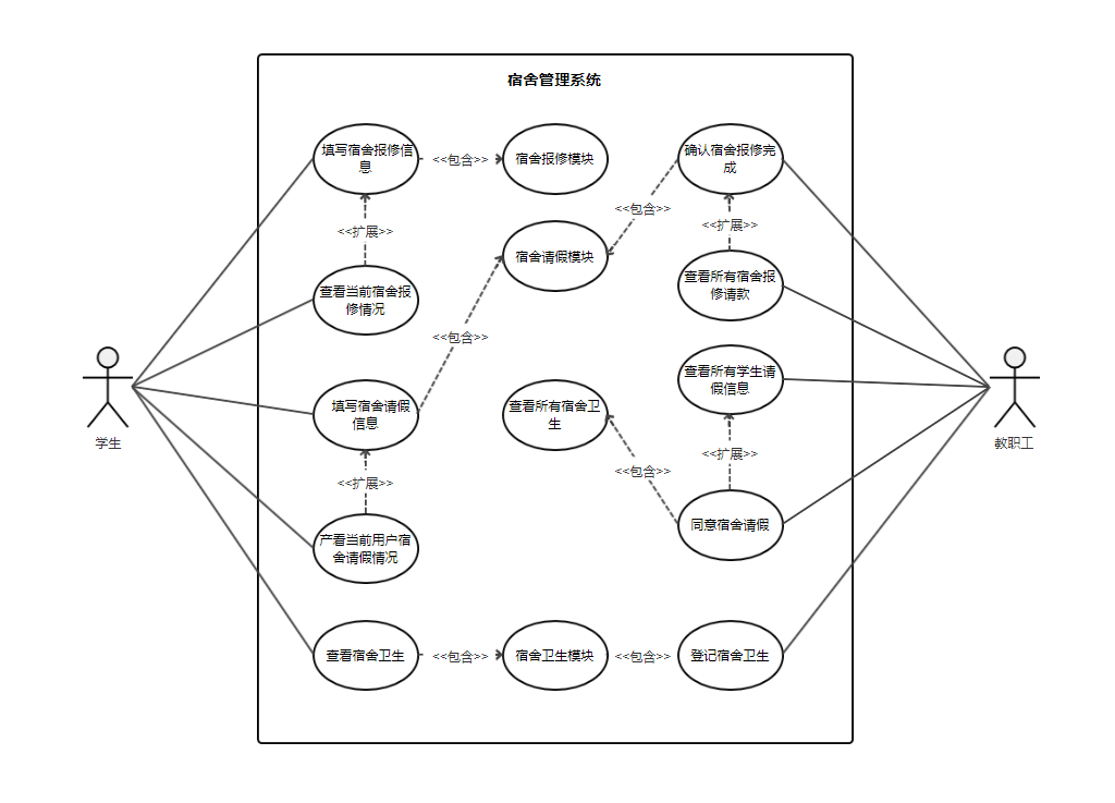 图片[5]-流程图用例图时序图等UML统一建模语言元件库百度网盘下载-大萝卜学堂